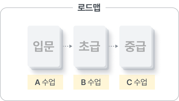 로드맵-이미지